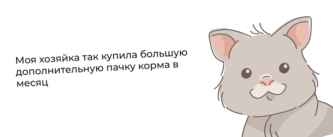 Визуальное представление ценовой политики